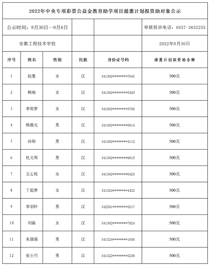 2022年中央专项彩票公益金教育助学项目滋蕙计划拟资助对象公示_副本.png